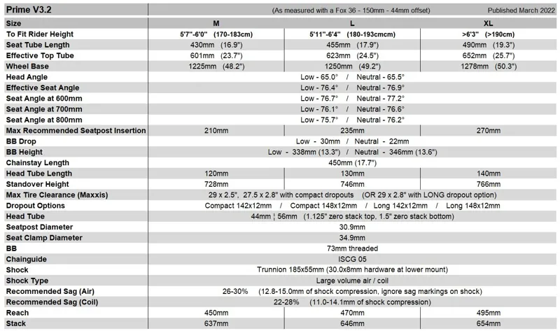 Banshee Prime V3.2 Frame 2024-2