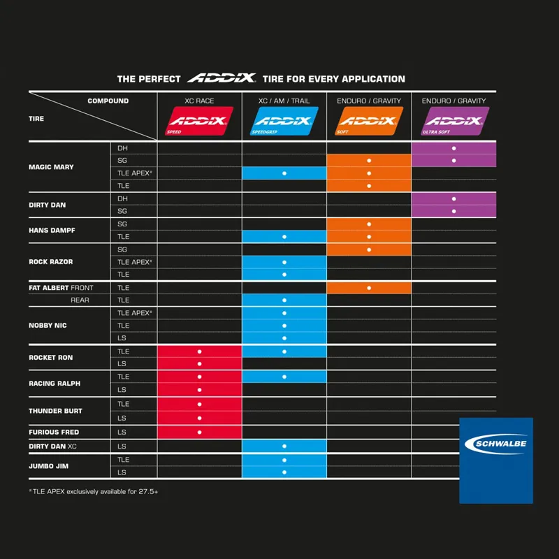 Schwalbe Nobby Nic Addix 2-1