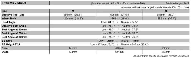Banshee Titan V3.2 Frame 2024-2